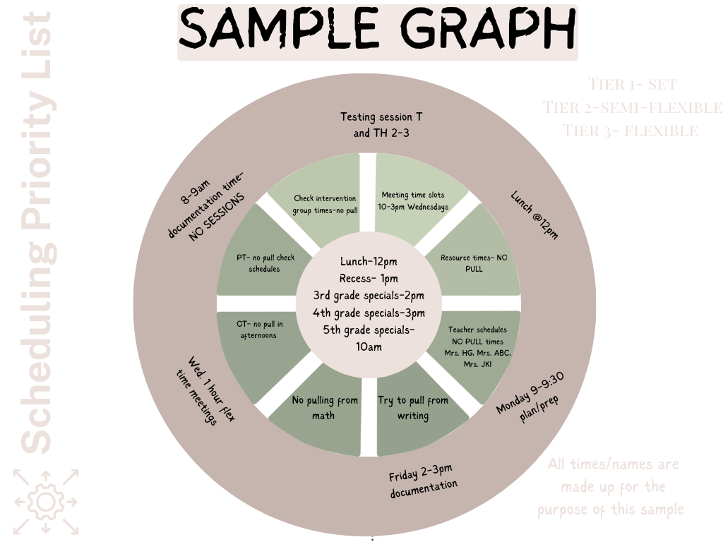 speech therapy scheduling template